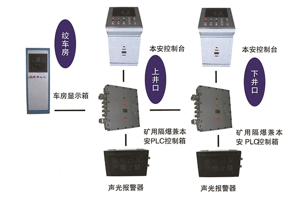 礦用提升信號(hào)裝置 礦用提升信號(hào)裝置